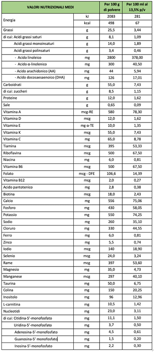 BB MILK RISO PRO 0-12 400G