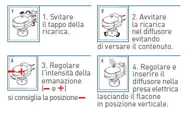 DIFFUSORE ELETTRICO 1 PEZZO