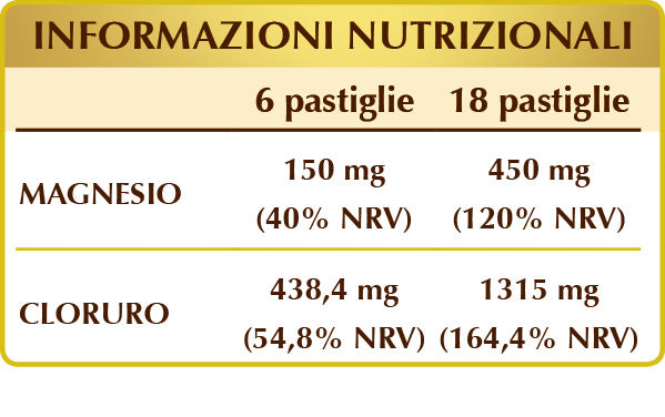 MAGNESIO CLORURO 334 PASTIGLIE