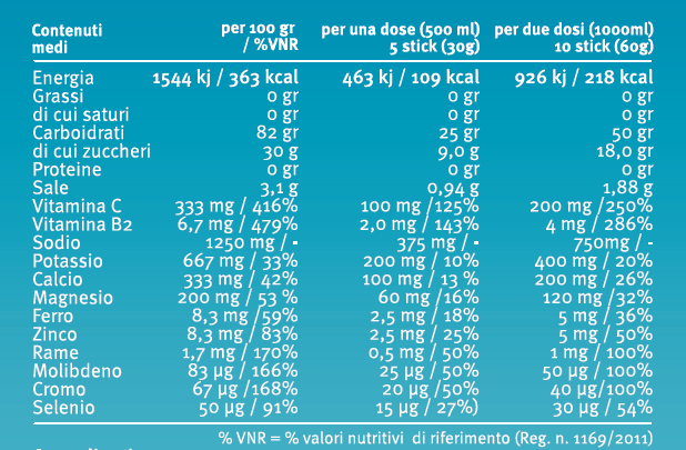 BASICA SPORT 50 STICK