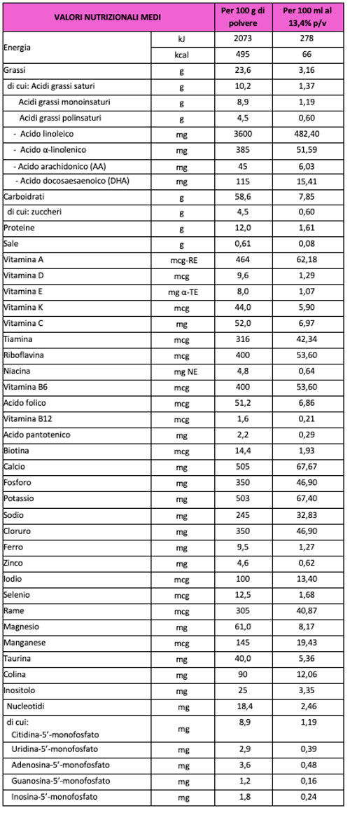 BB MILK RISO PRO 1-3 400G